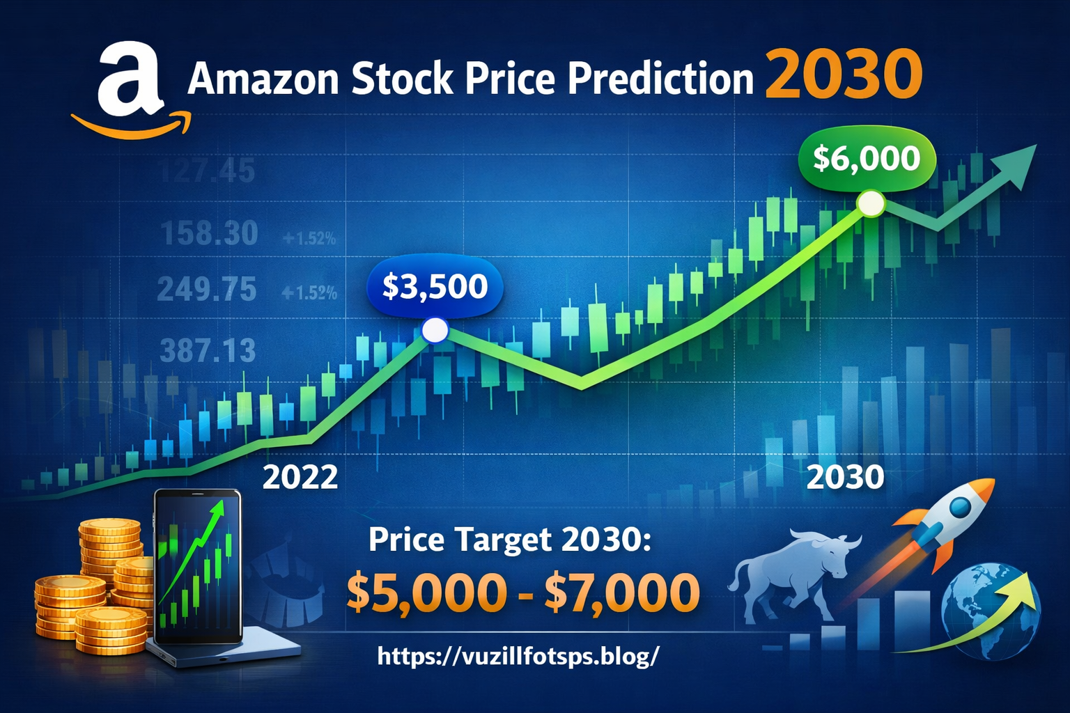 amazon stock price prediction 2030