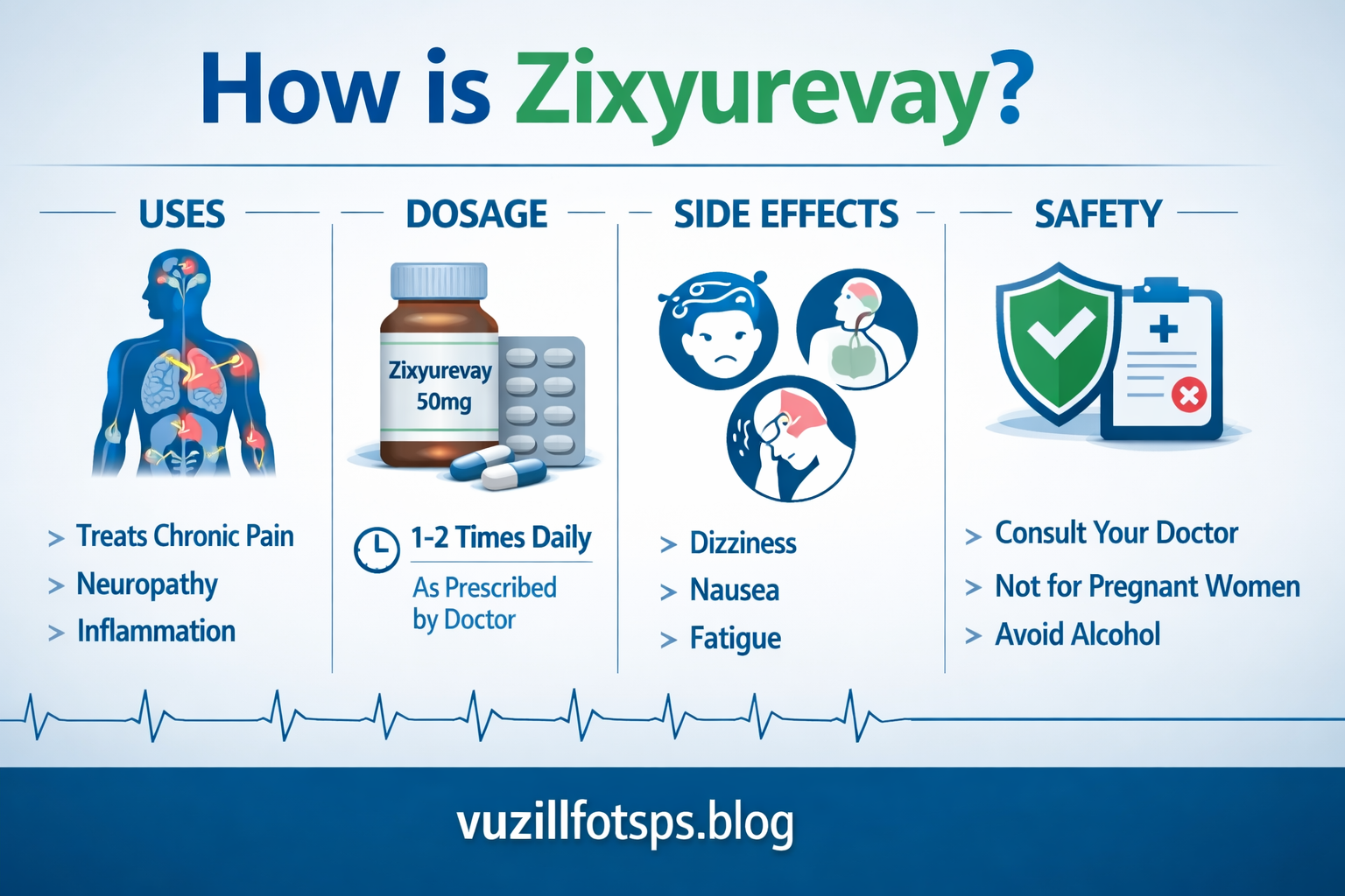 how is zixyurevay